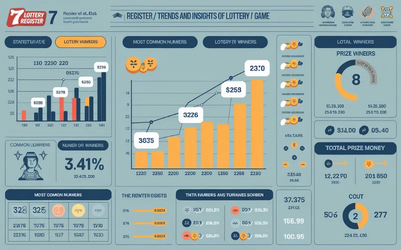 7 lottery register