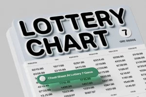 lottery chart