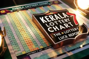 Kerala Lottery Chart